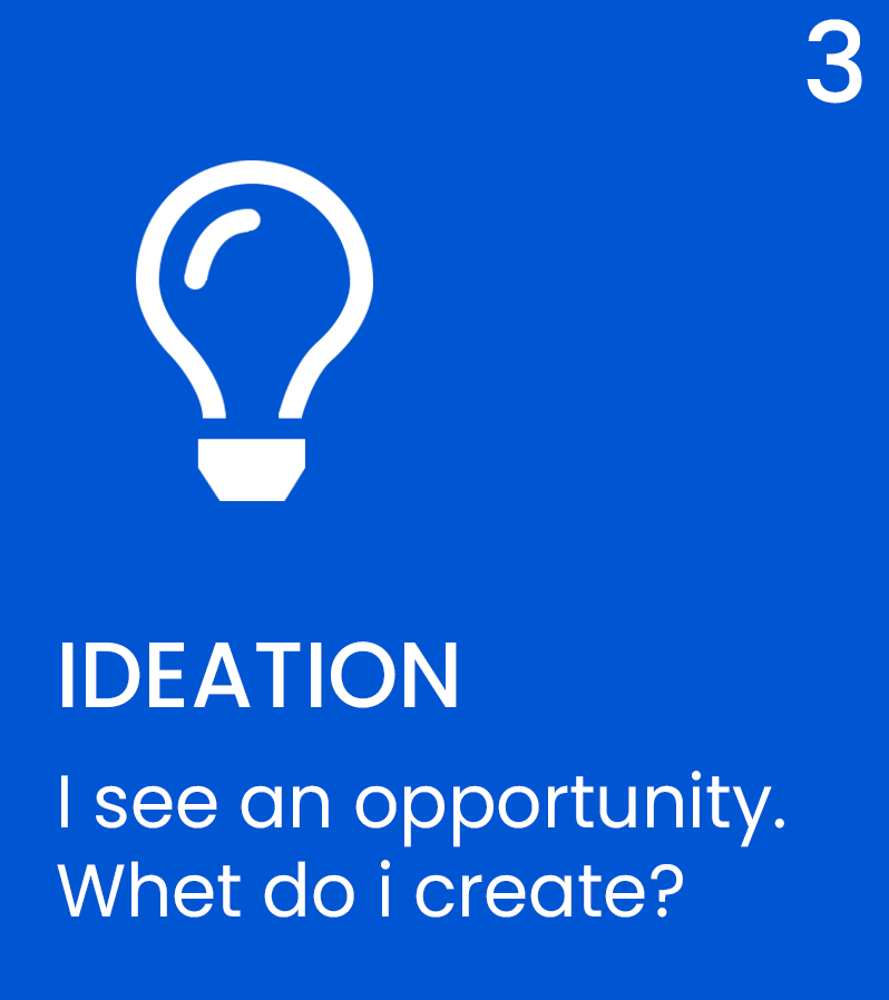 i-see-an-opportunity-what-do-i-create?