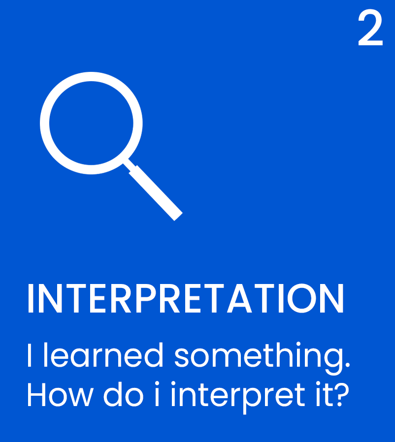 i-learned-something-how-do-i-interpret it?